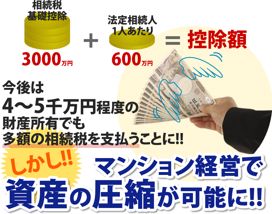 相続税基礎控除3000万円+法定相続人1人あたり600万円=控除額